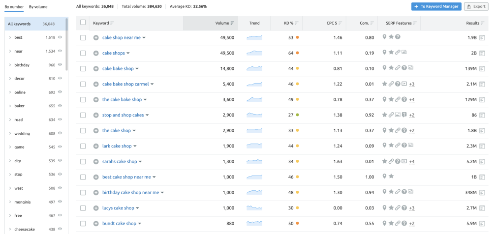 15 Keys To Improve Your Seo Ranking 15 Keys To Improve Your Seo Ranking